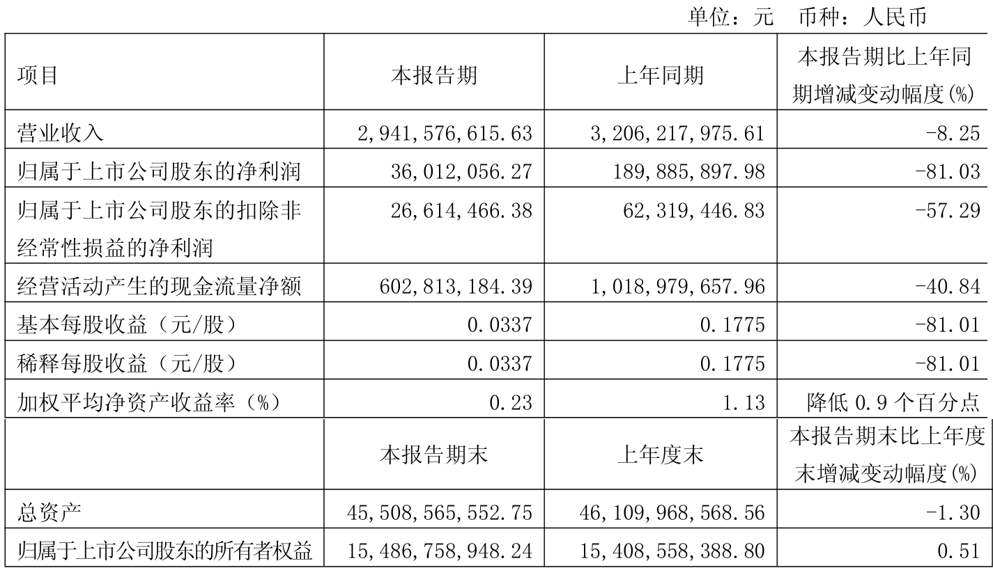 净投资怎么算(净投资公式等于)