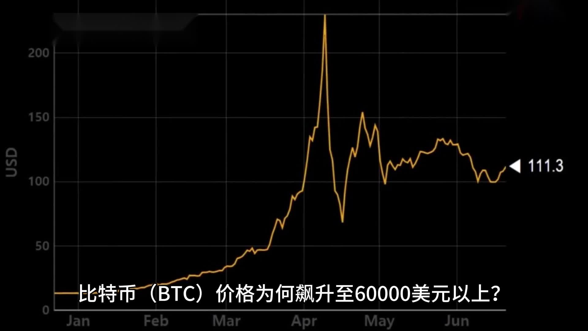 BTC实时行情(BTC实时行情走势) BTC实时行情(BTC实时行情走势)