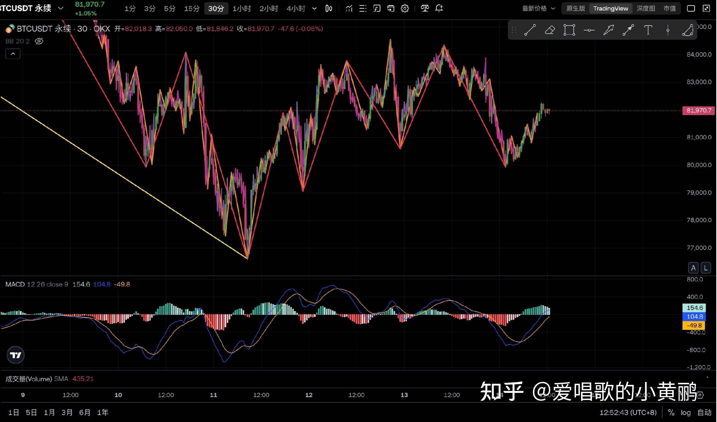 BTC实时行情(BTC实时行情走势) BTC实时行情(BTC实时行情走势)
