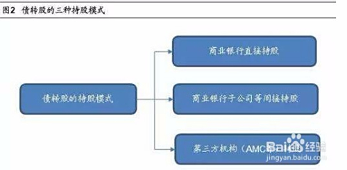 地方债怎么买(地方债购买渠道) 地方债怎么买(地方债购买渠道)