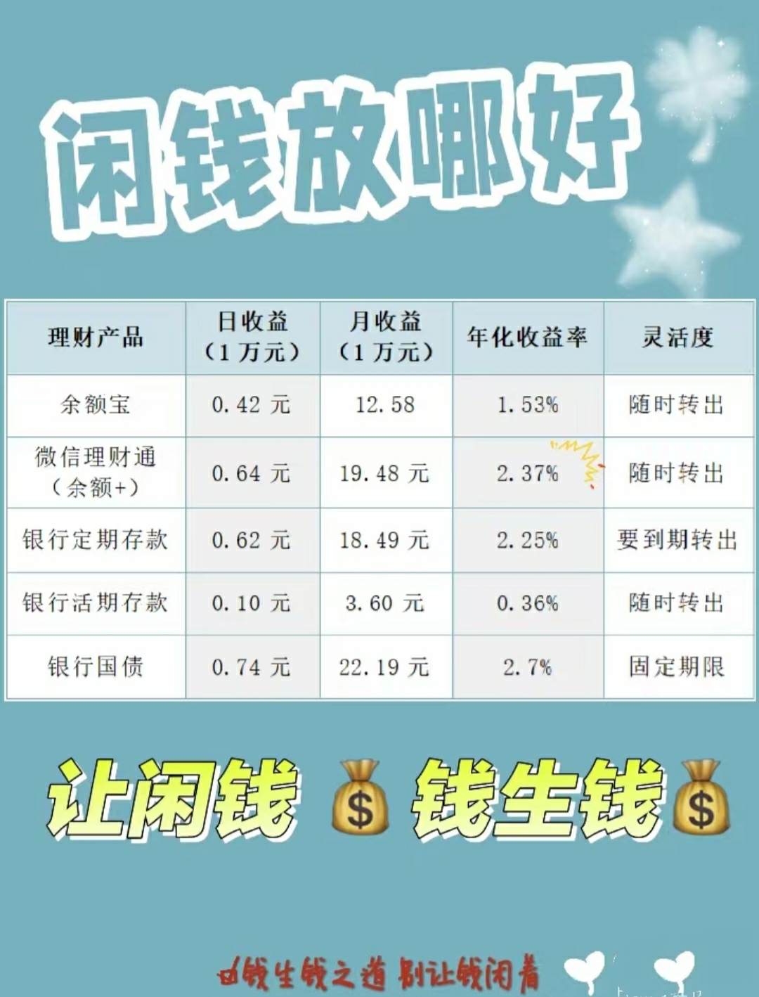 微信零钱怎么理财(微信零钱怎么理财收益高)