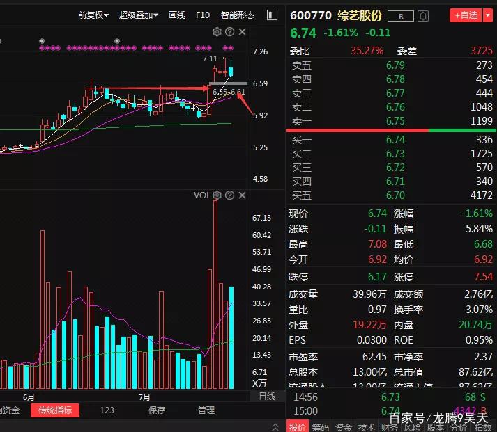同花顺怎么看股票(同花顺怎么看股票所属行业)