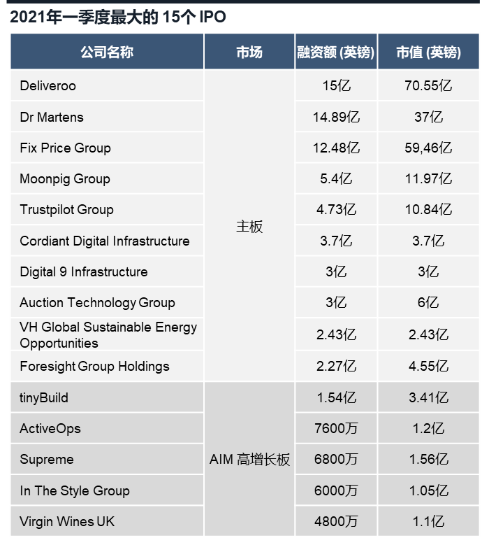 2021全球十大数字货币交易所排名的简单介绍