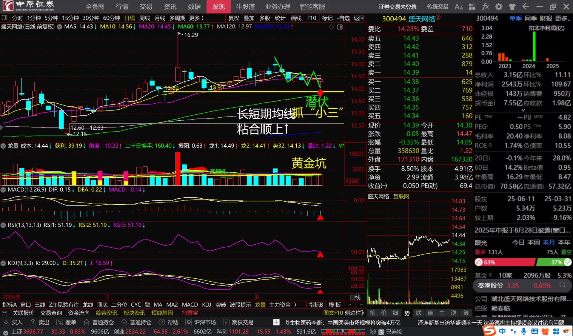 盛天网络怎么样(盛天网络什么时候上市) 盛天网络怎么样(盛天网络什么时候上市)