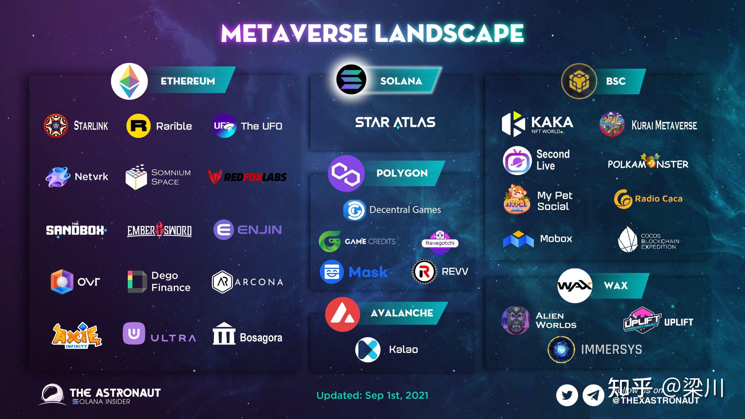 元宇宙登陆(元宇宙怎么登陆)