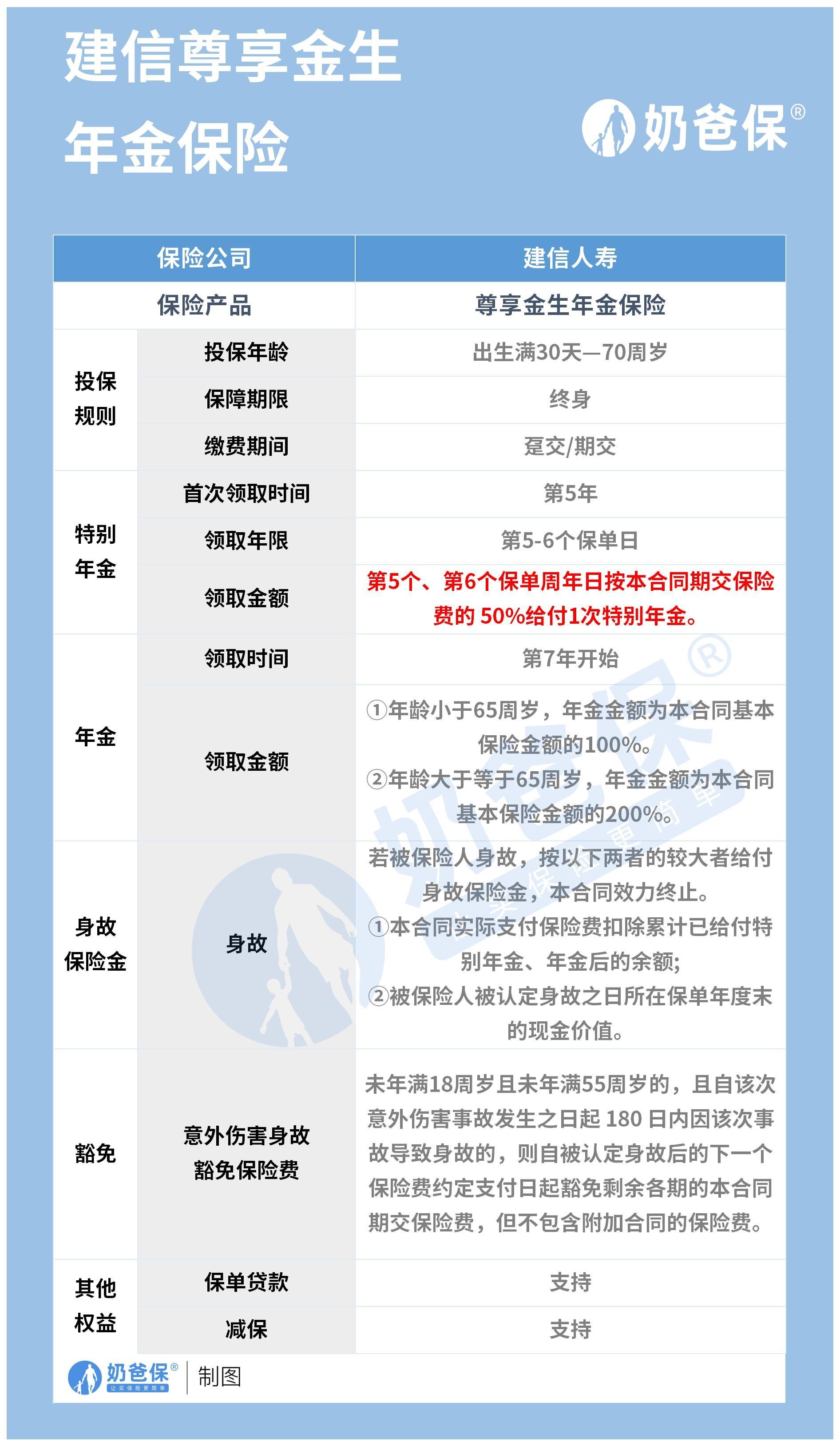 建信怎么样(建行的建信产品怎么样) 建信怎么样(建行的建信产品怎么样)