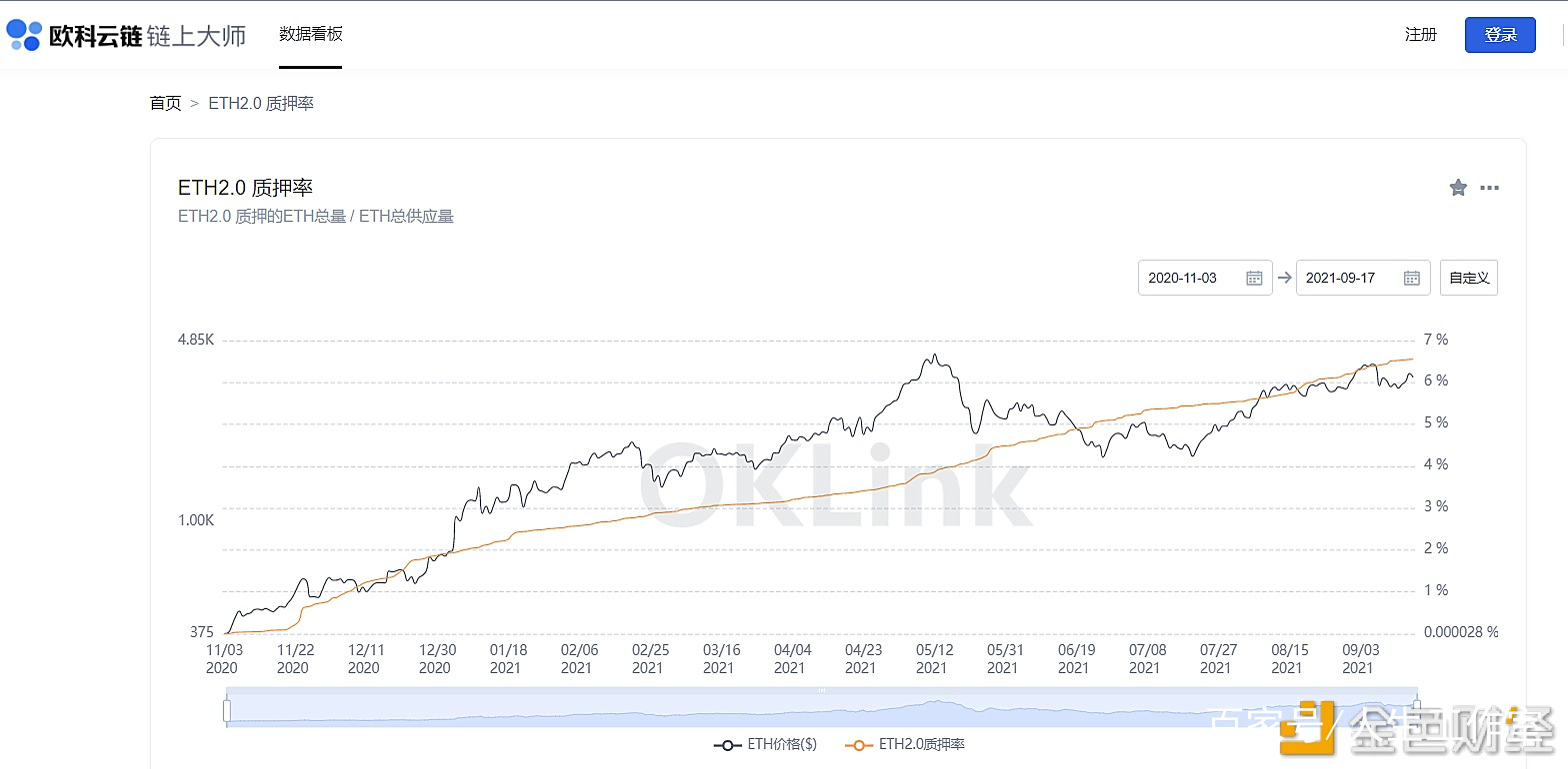 以太坊合约地址(以太坊合约地址查询)