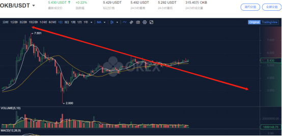 okex币价格(okex币行情)
