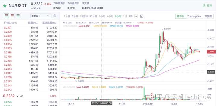 抹茶区块链交易所(抹茶交易所shib币)