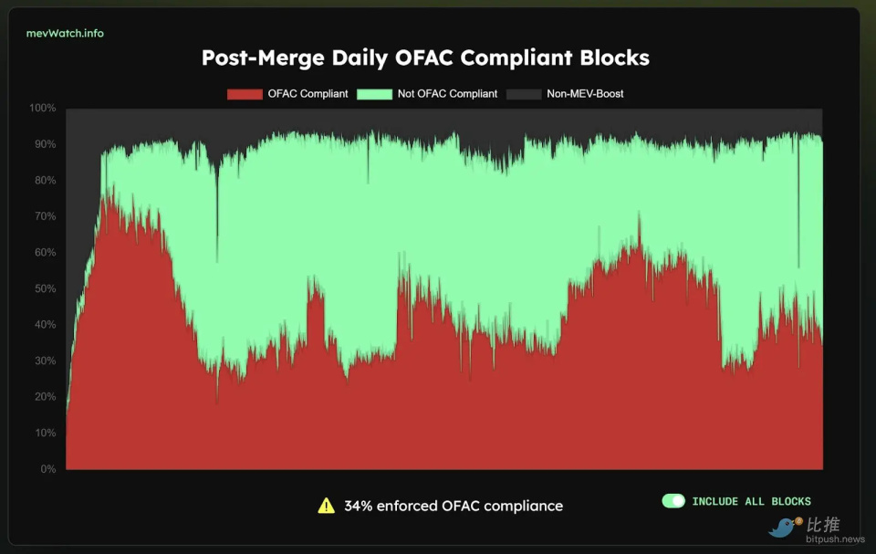 eth新闻(eth新闻消息)