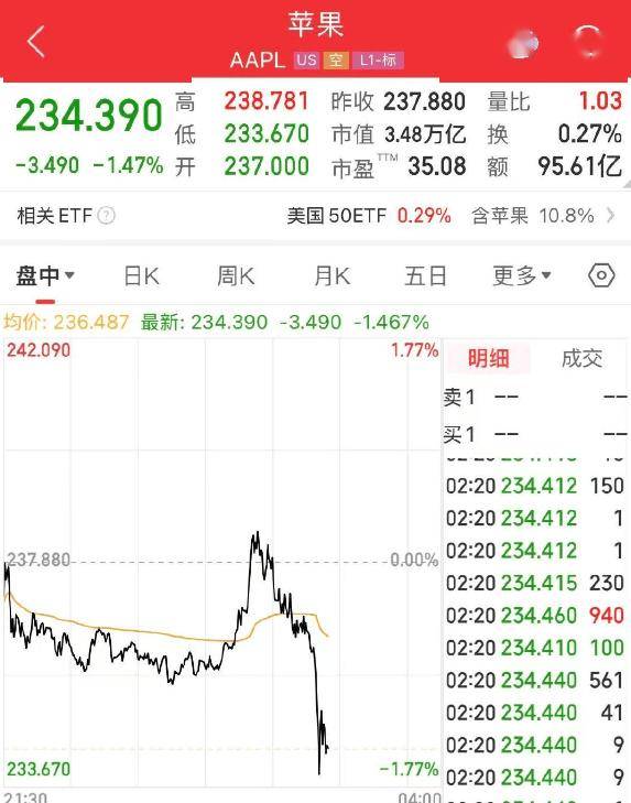 苹果股票怎么买(苹果股票怎么买卖)