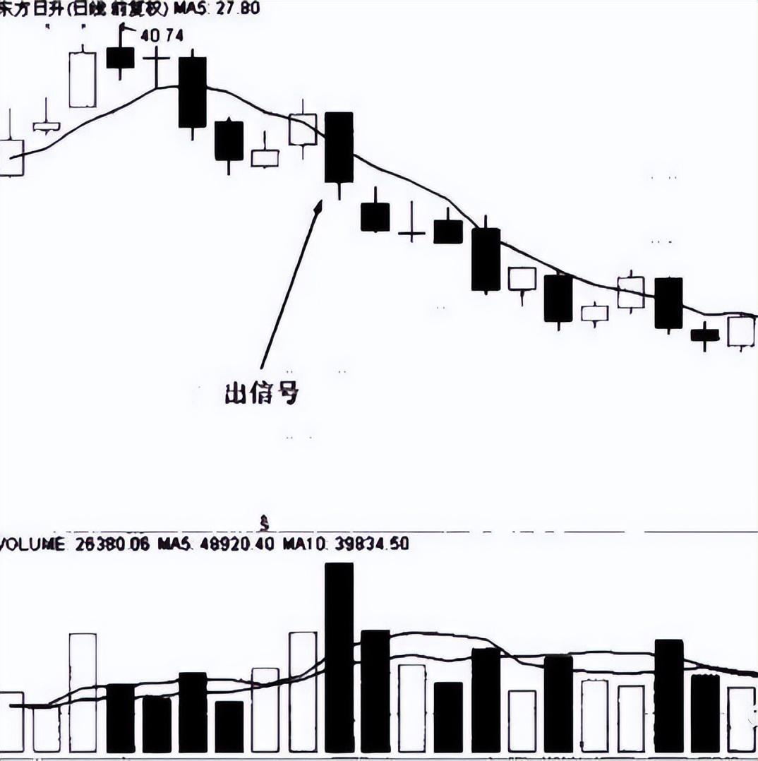 5日均线怎么看(东方财富5日均线怎么看)