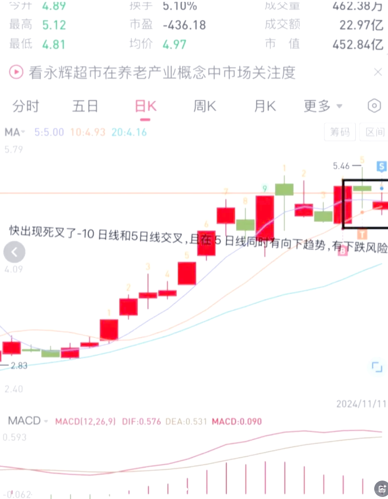 5日均线怎么看(东方财富5日均线怎么看)