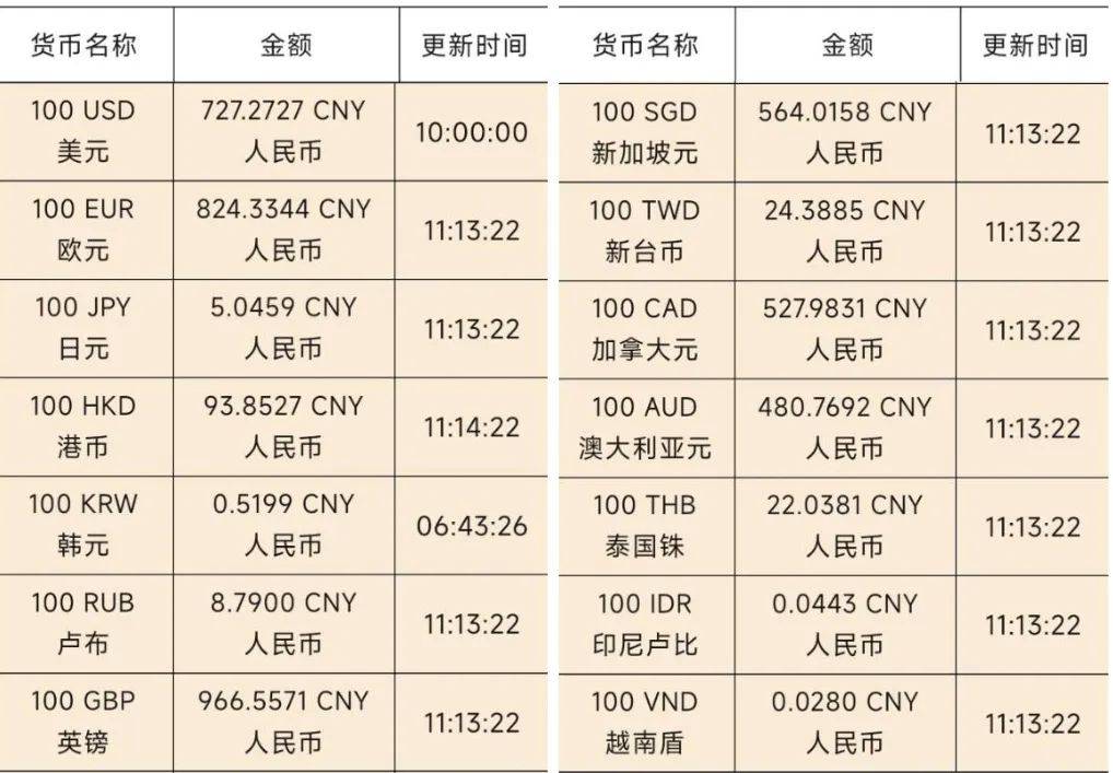 美金怎么换算人民币(汇率换算器)