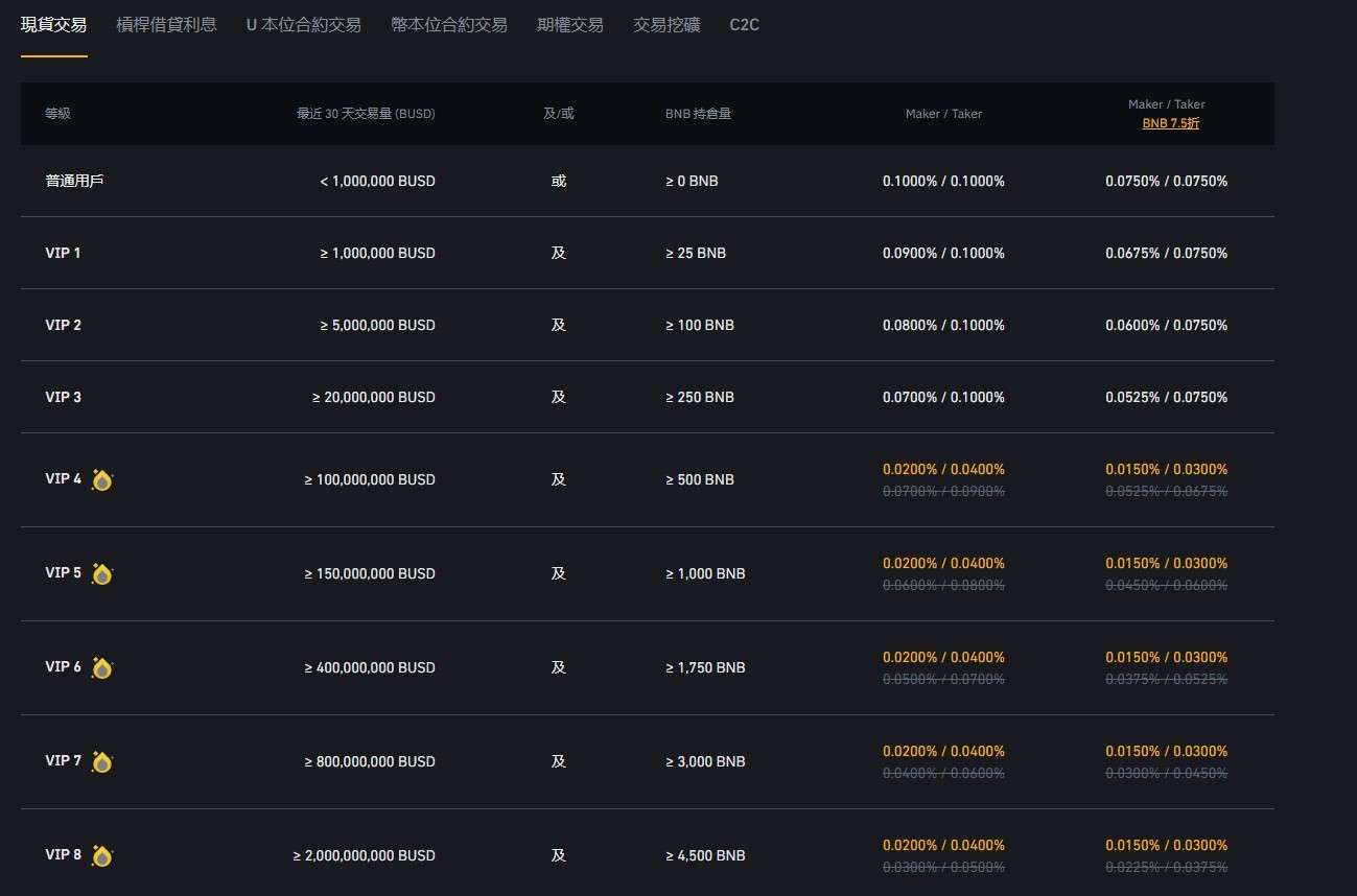 币安币是什么币(币安币是哪一年产生的)