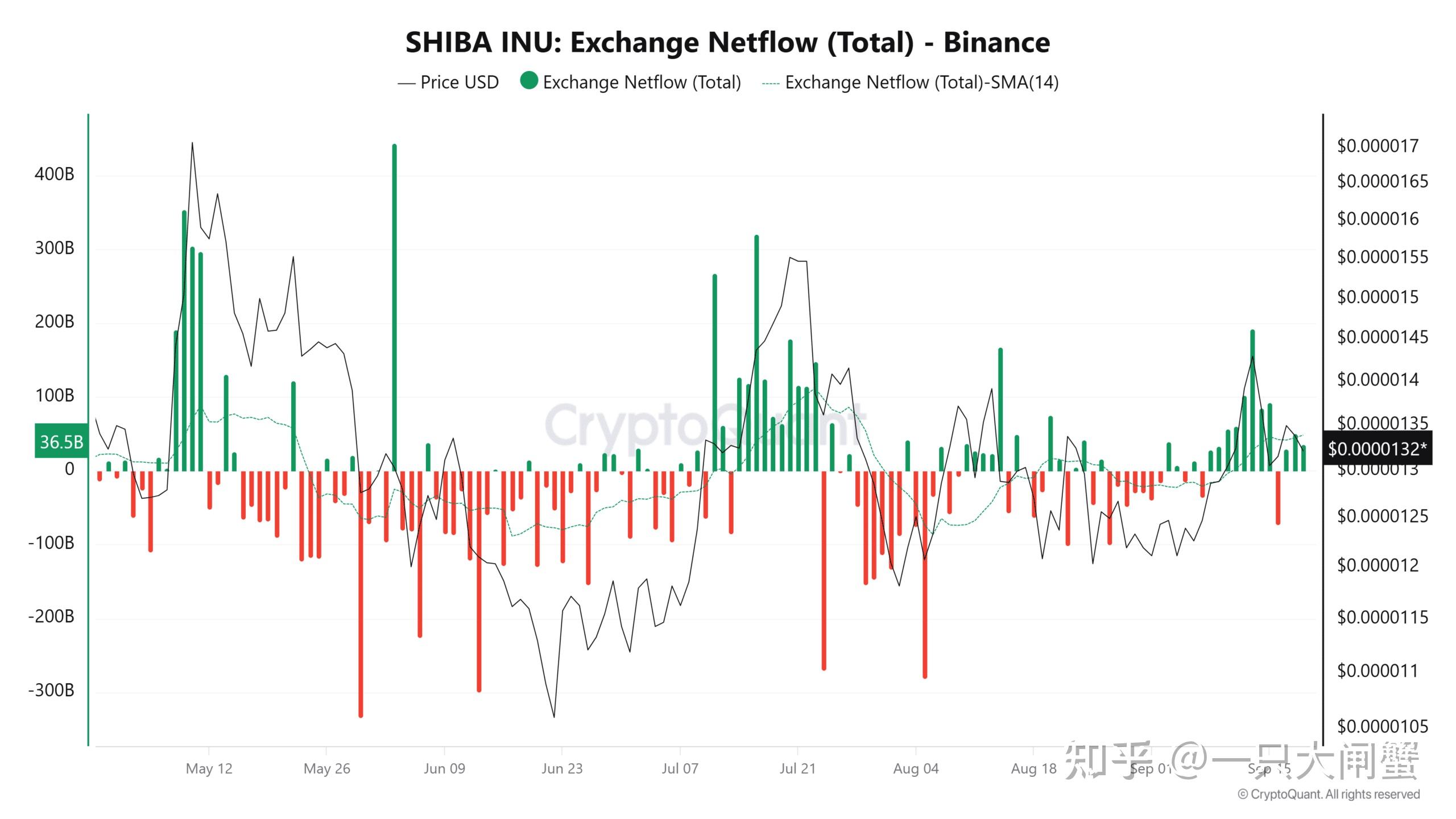 shib行情走势(shib今日走势行情)