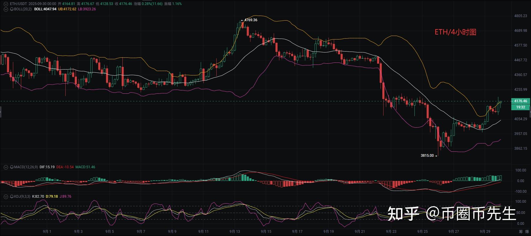 今日以太坊实时价格(以太坊 今日价格行情)