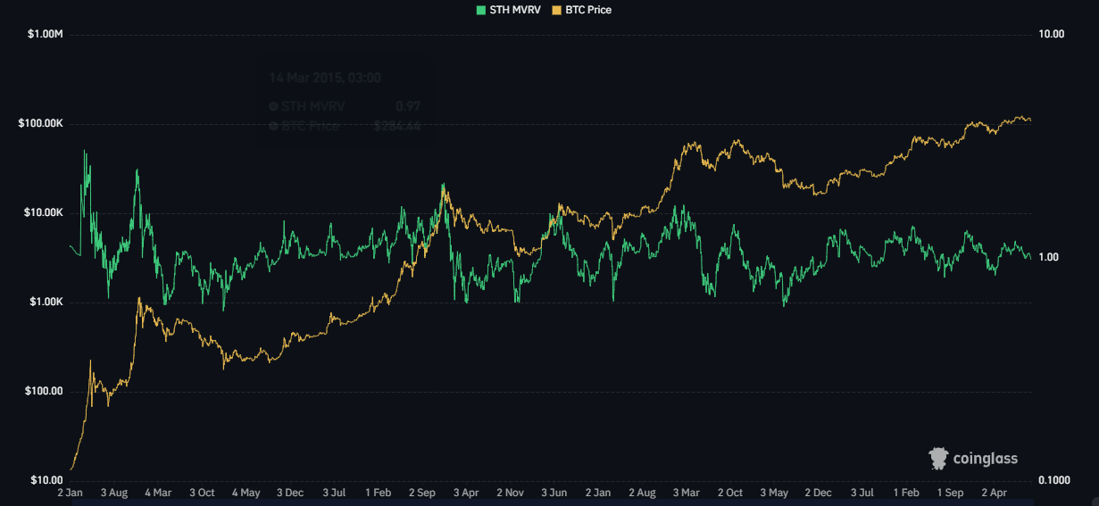 bnb今日行情(cbb今日行情)