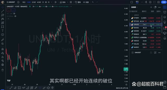 虚拟币行情(虚拟币行情查询)