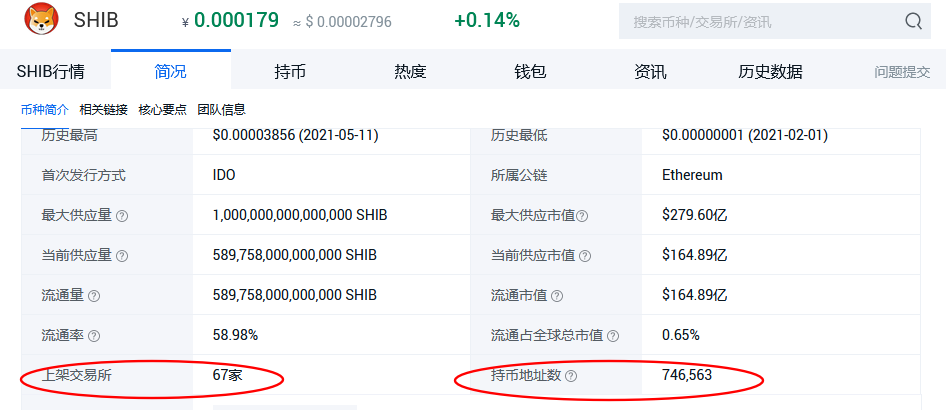 shib币下载(shib币图)