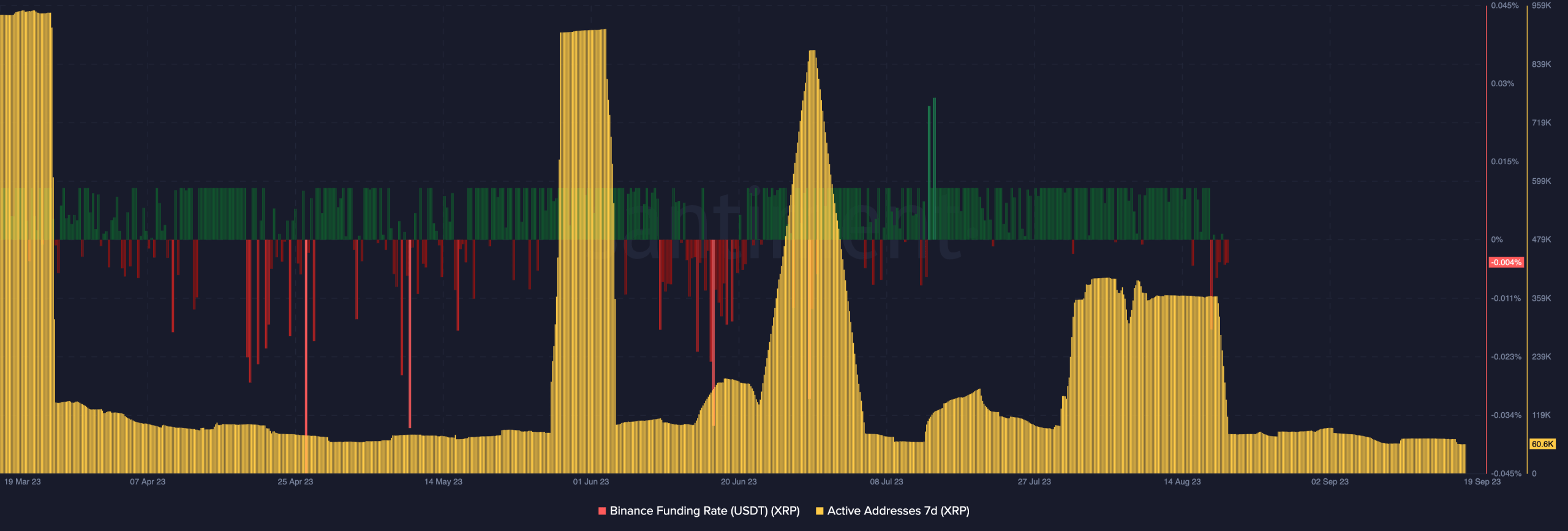 xrp地址(XRP地址标签哪里获得)