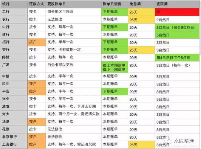信用卡怎么算还款日(怎么看信用卡还款期限) 信用卡怎么算还款日(怎么看信用卡还款期限)