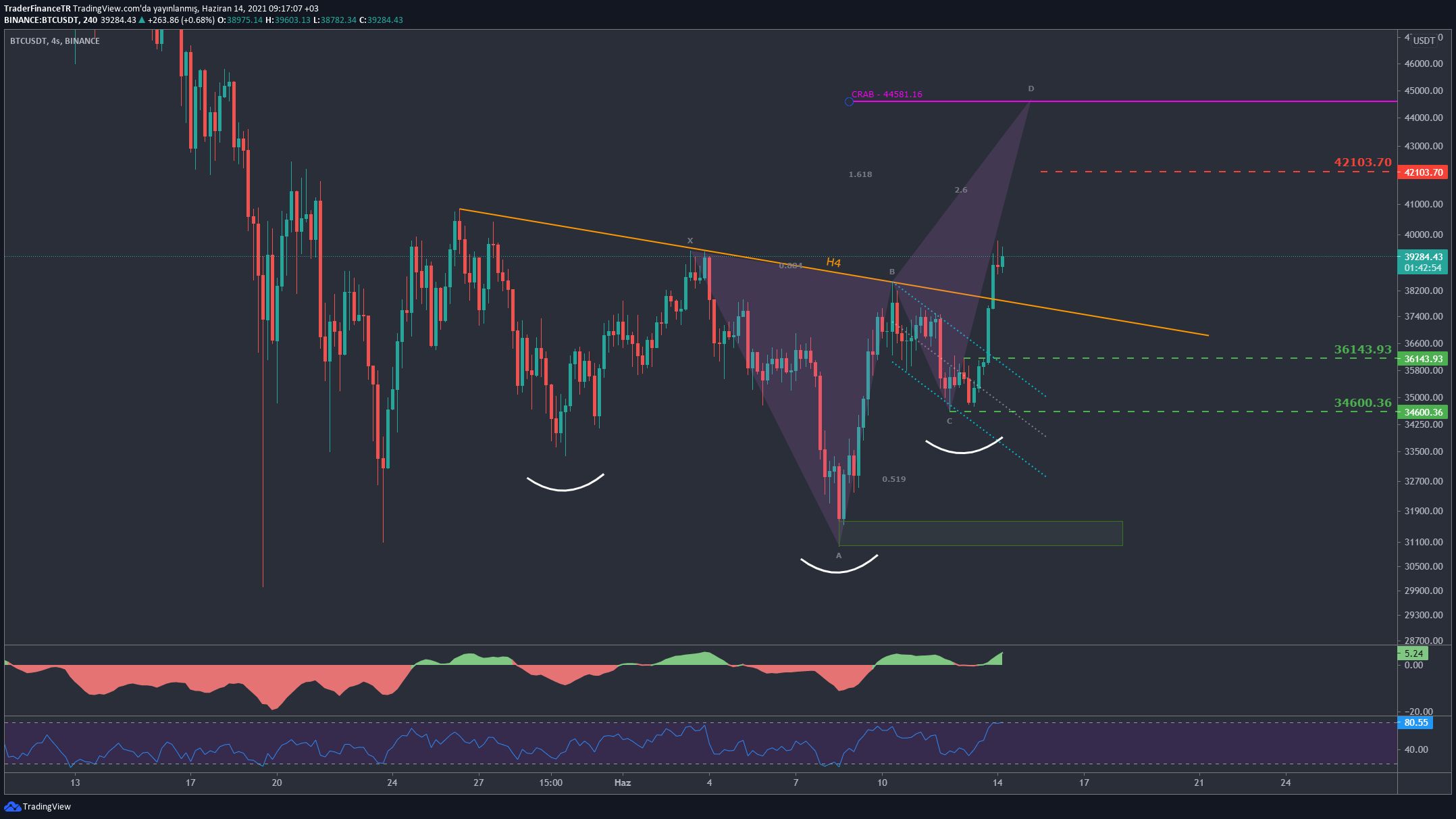 比特币13年k线(比特币历年k线)
