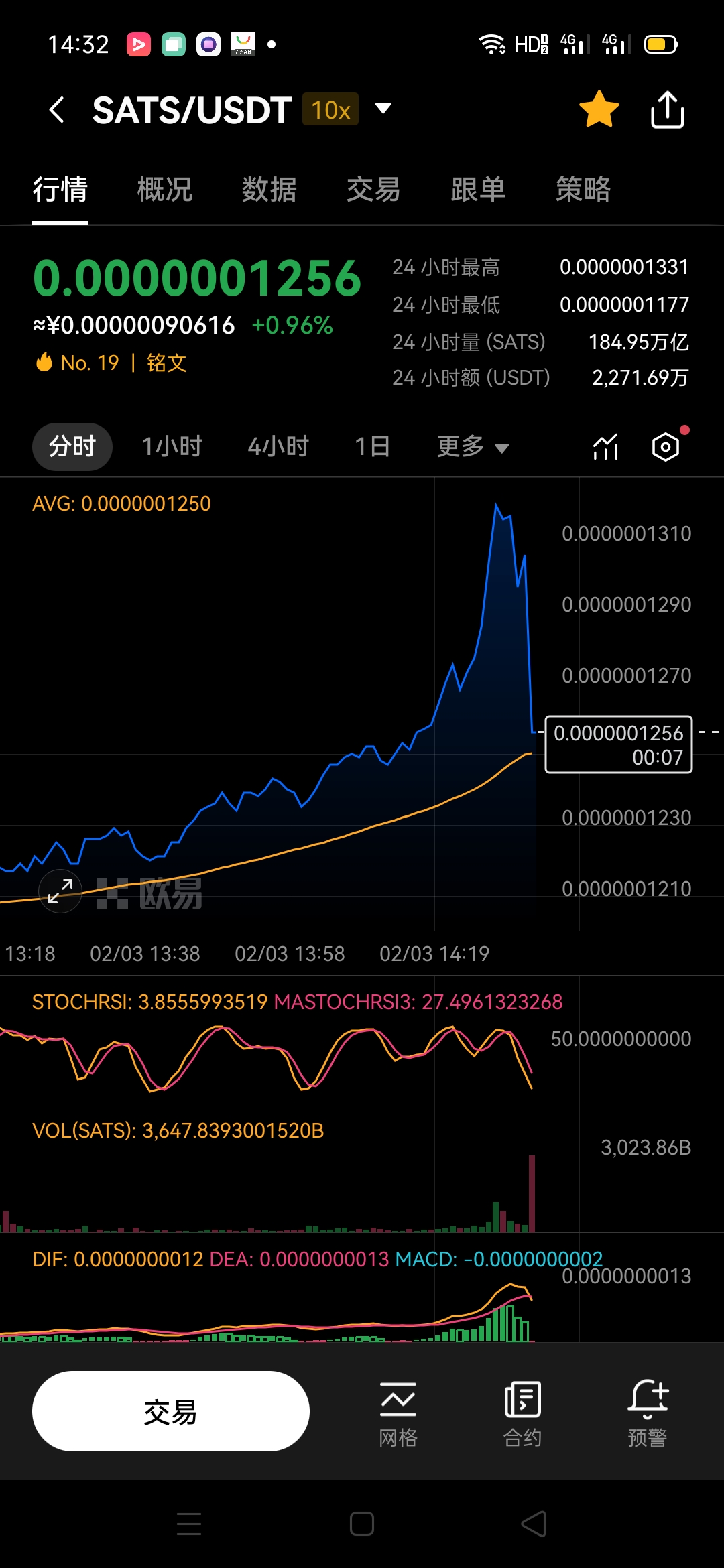 比特币13年k线(比特币历年k线)