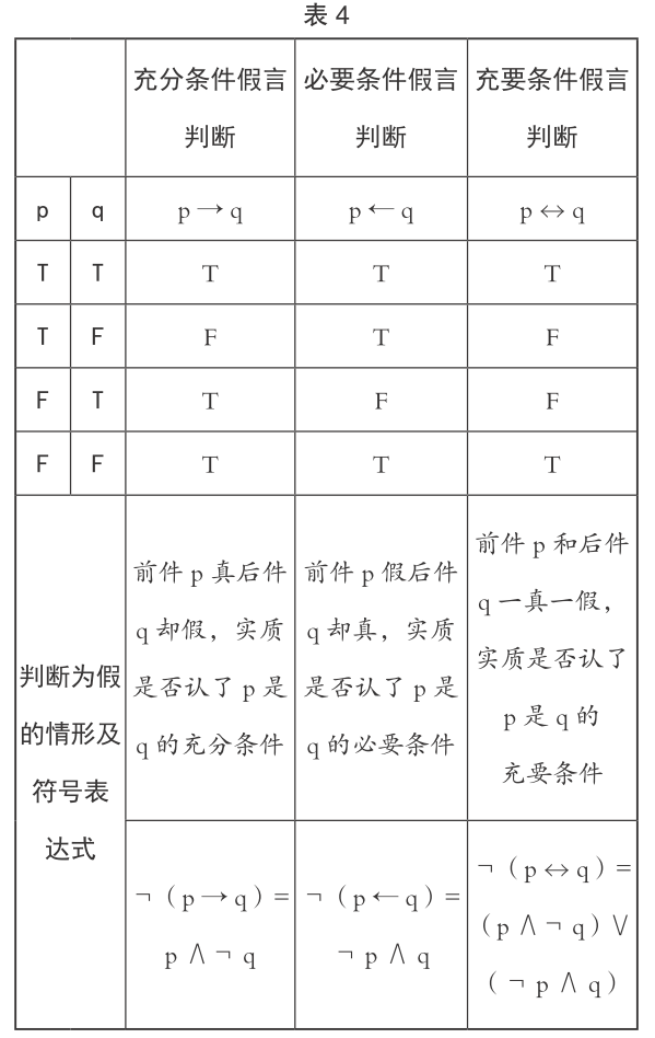 现值怎么理解(现值是怎么算的)