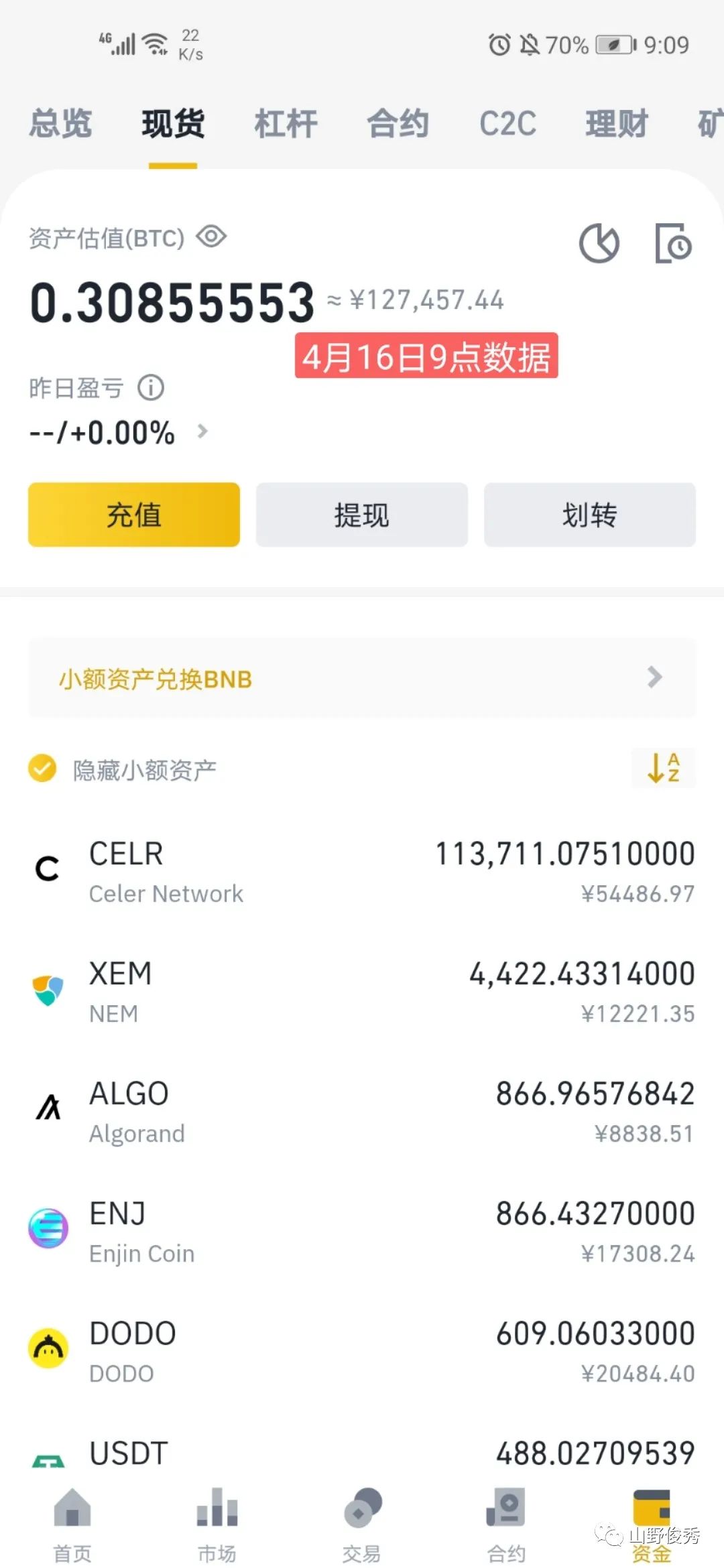 狗币合约地址(狗狗币现货和合约区别)