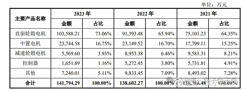上市估值怎么算(上市估值怎么计算) 上市估值怎么算(上市估值怎么计算)