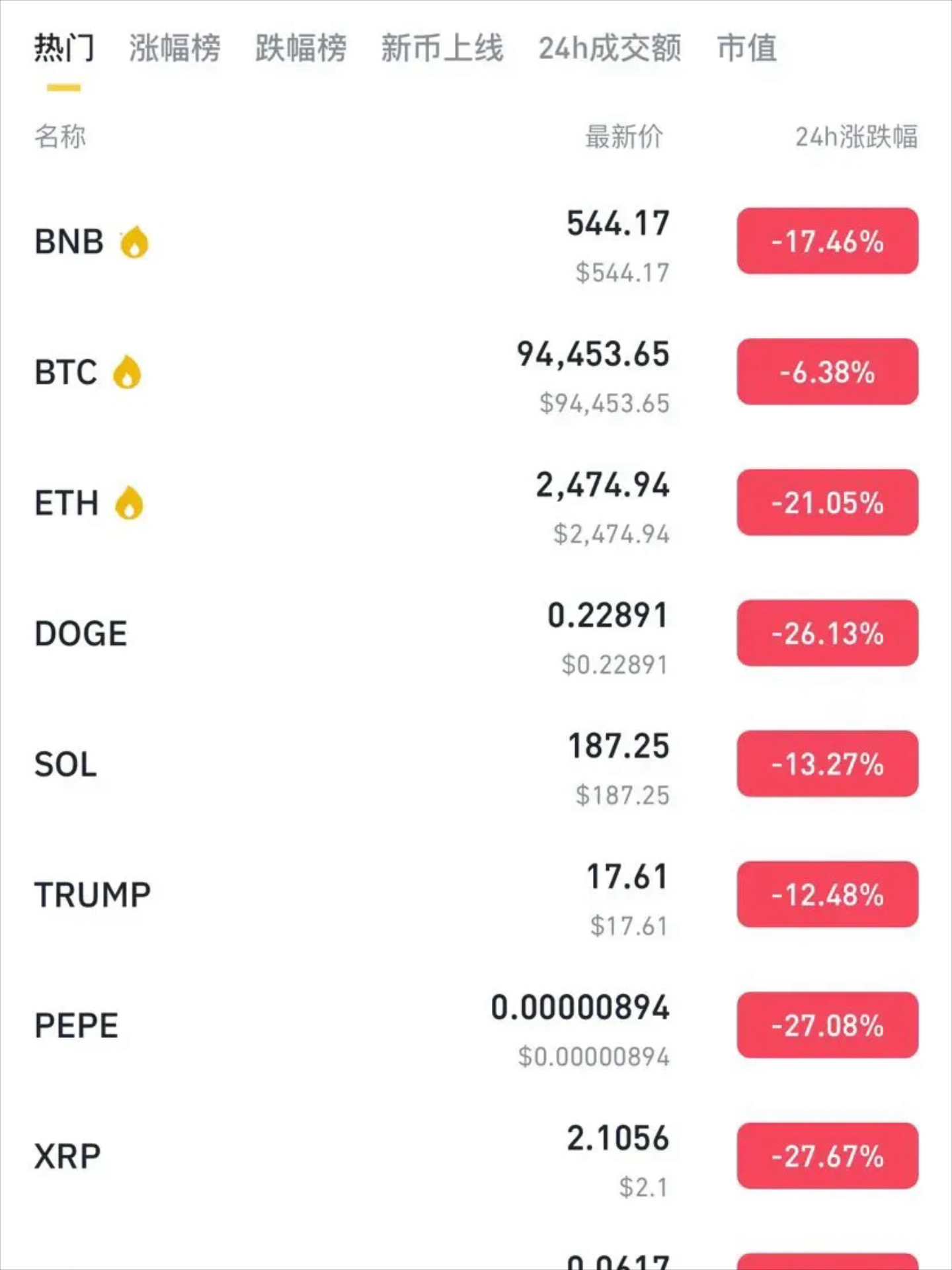 加密货币排行(加密货币排行榜前十名有哪些)