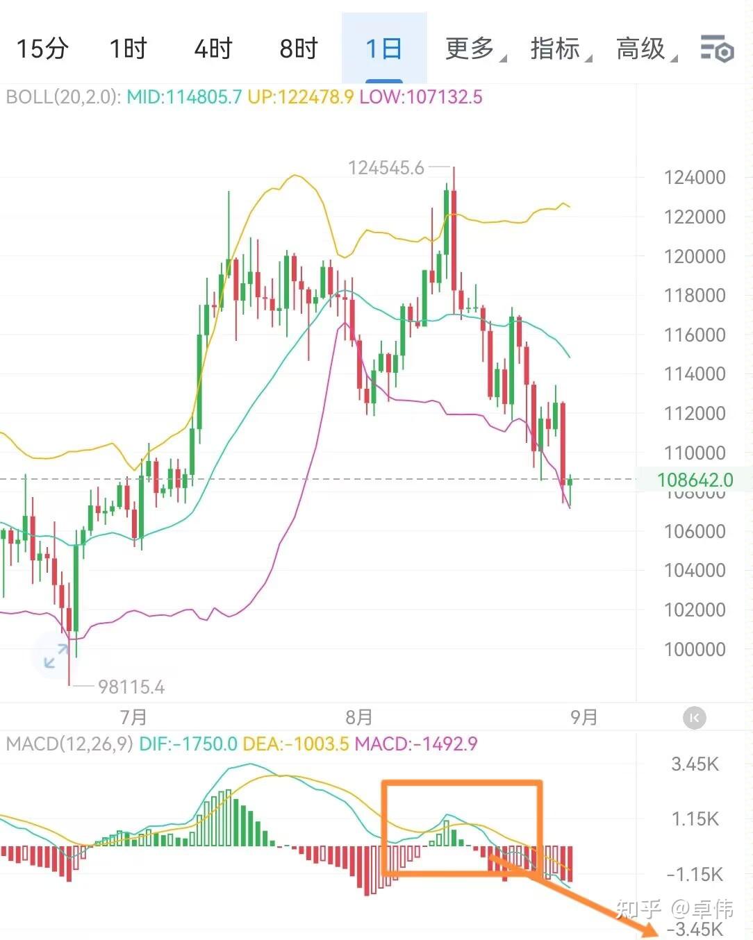 比特币5年走势图(比特币五年价格走势)