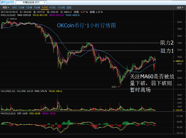 okcoin比特币做空(比特币做空软件)