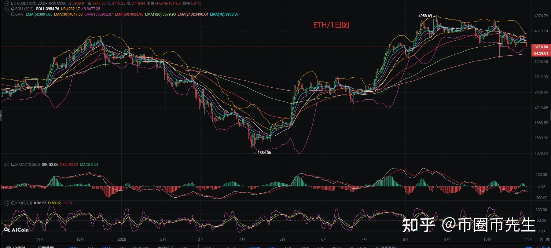 币圈今日行情(币圈今日行情实时)