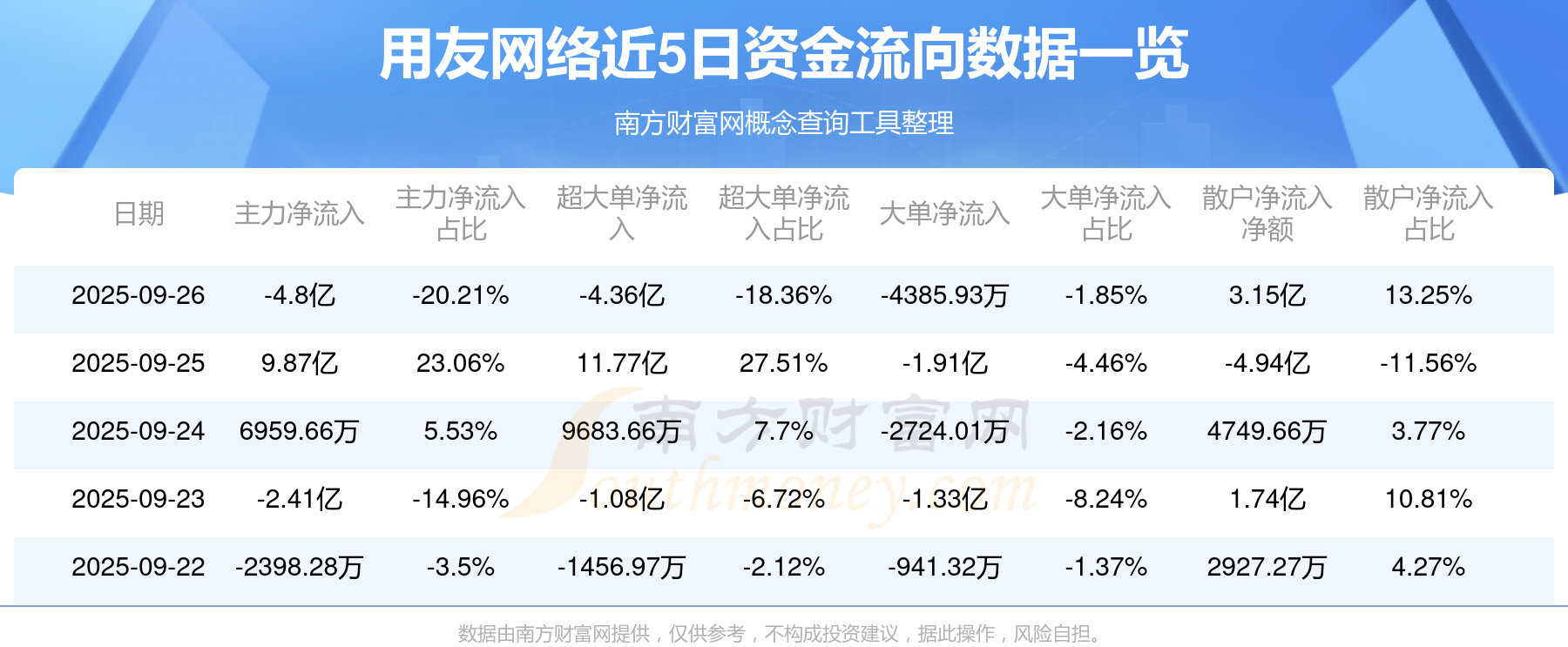用友网络怎么样(用友网络是大厂吗)