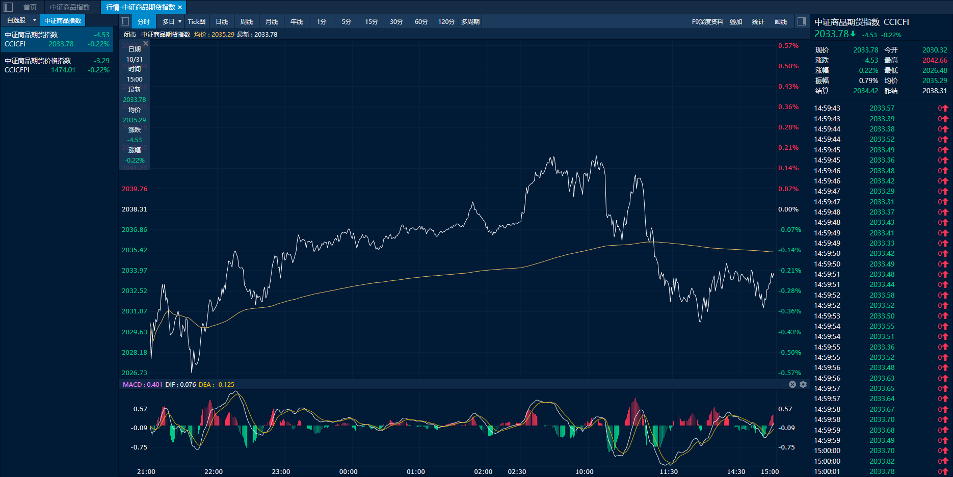 期货指数怎么看(期货指数在哪里看)