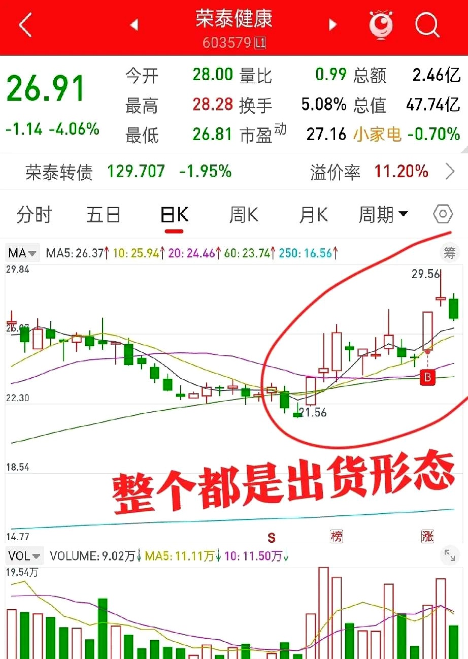 庄家怎么出货(庄家怎么出货赚钱)