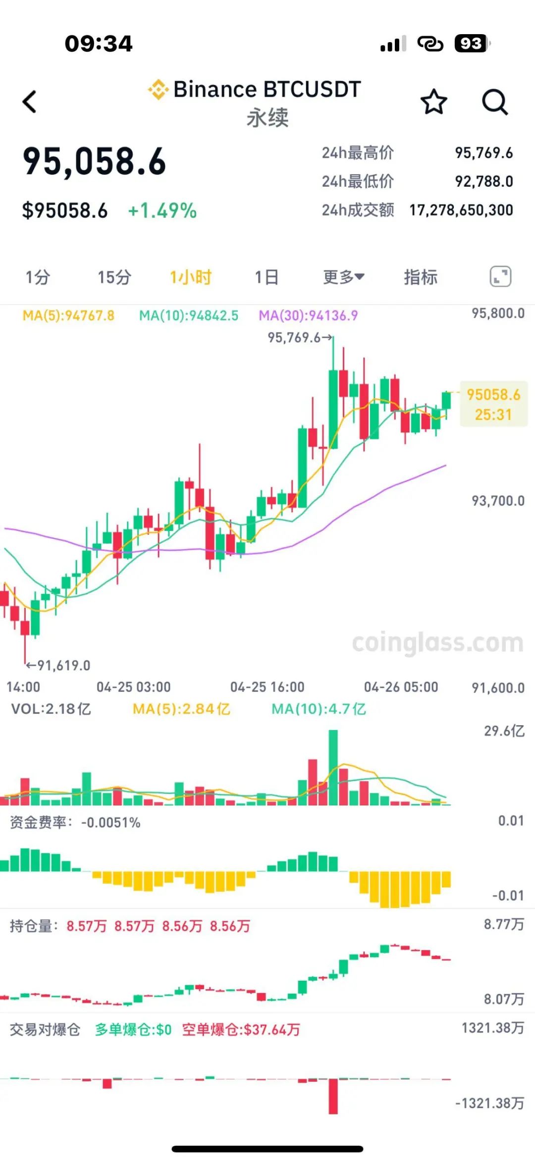 btc今日(Btc今日美元)