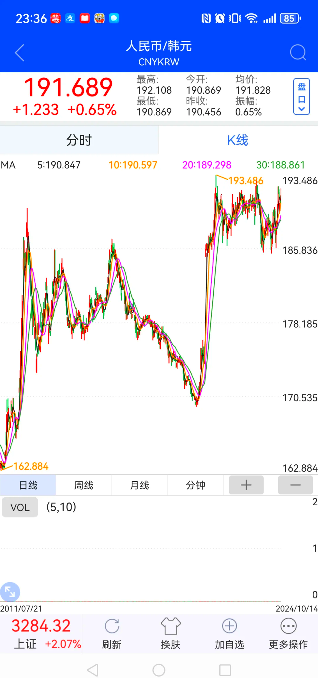eth币走势(eth币行情今日价格分析) eth币走势(eth币行情今日价格分析)