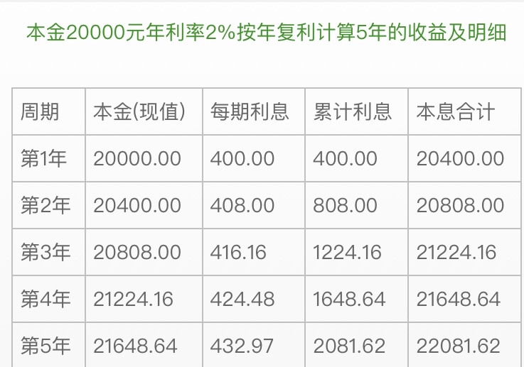 八厘利息怎么算(八厘利息合法吗)