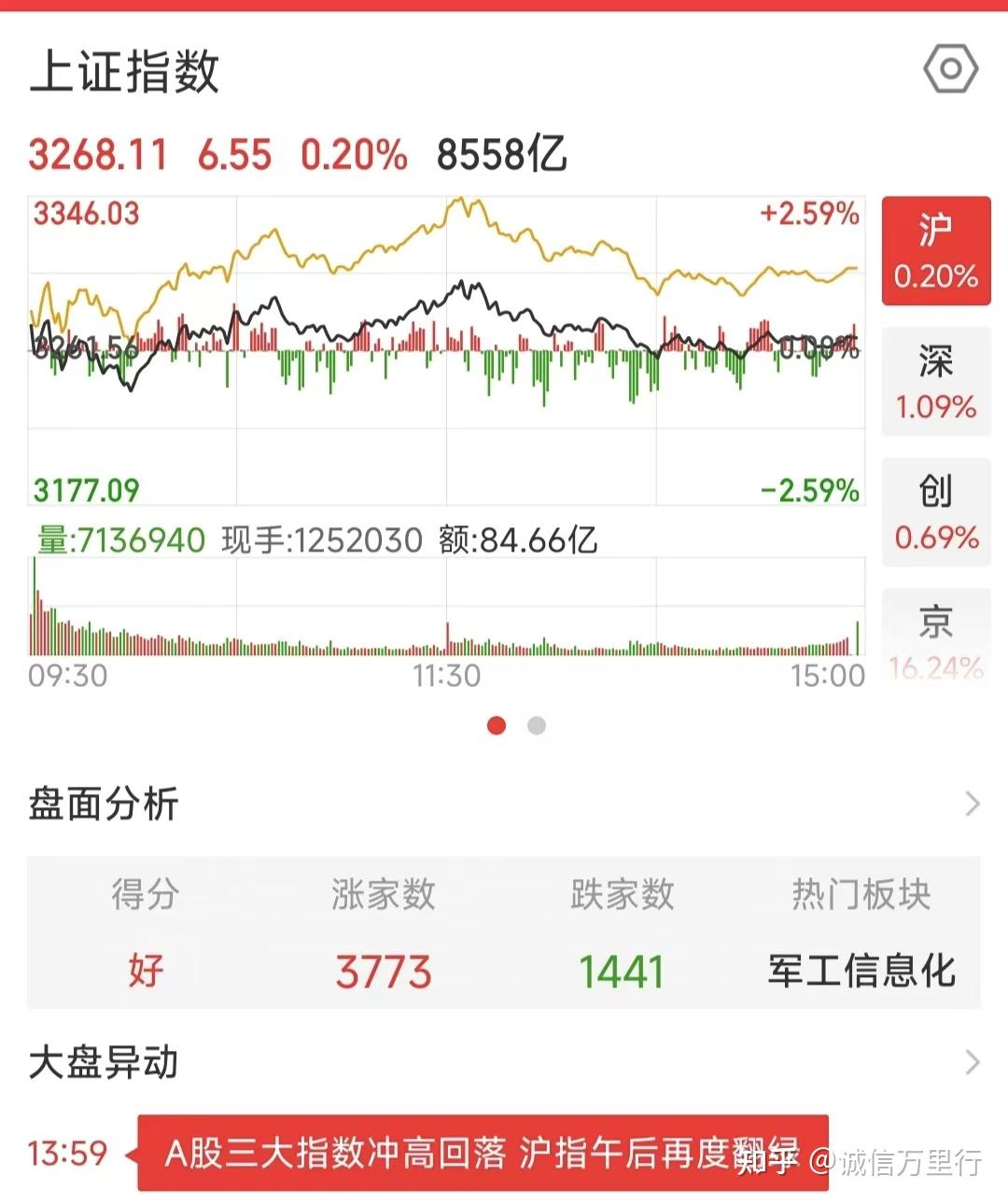 btc成交量怎么看(btc 交易量)