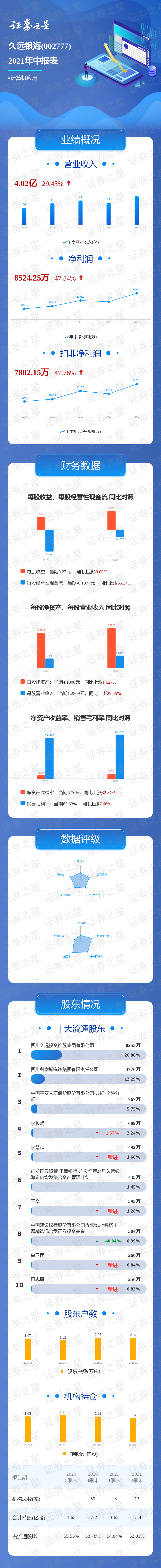 久远银海怎么样(久远银海有限公司)
