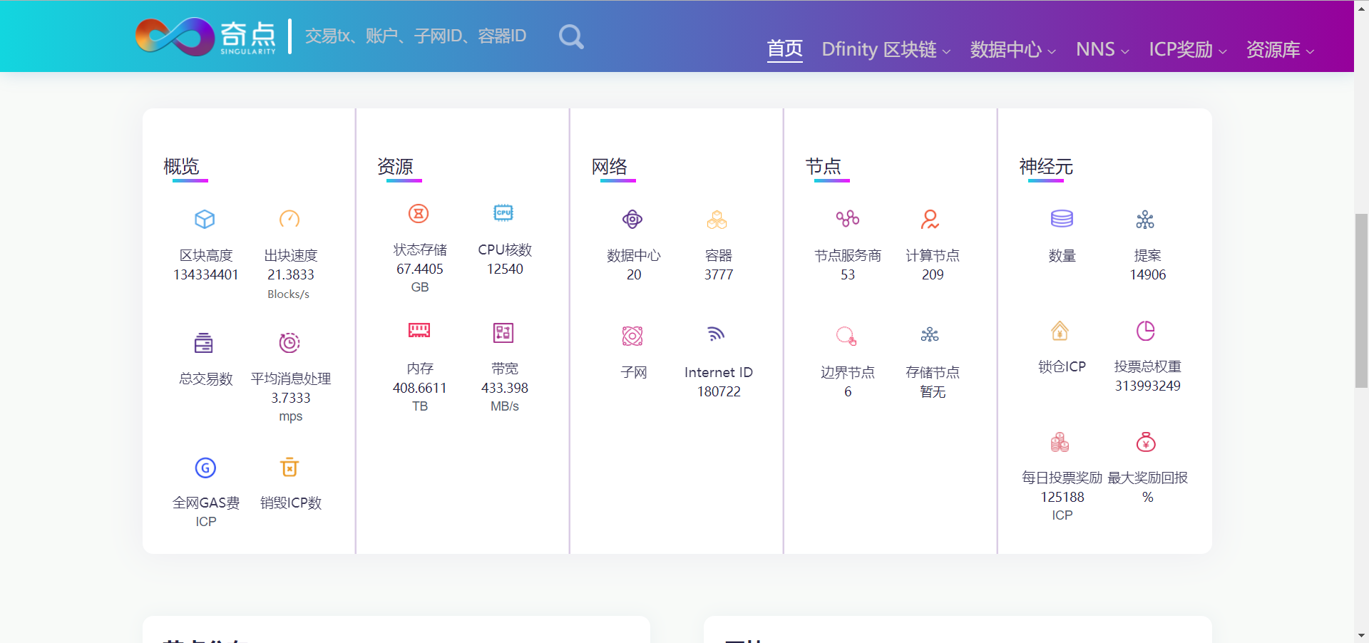 以太坊区块链浏览器(以太坊区块链浏览器如何使用) 以太坊区块链浏览器(以太坊区块链浏览器如何使用)