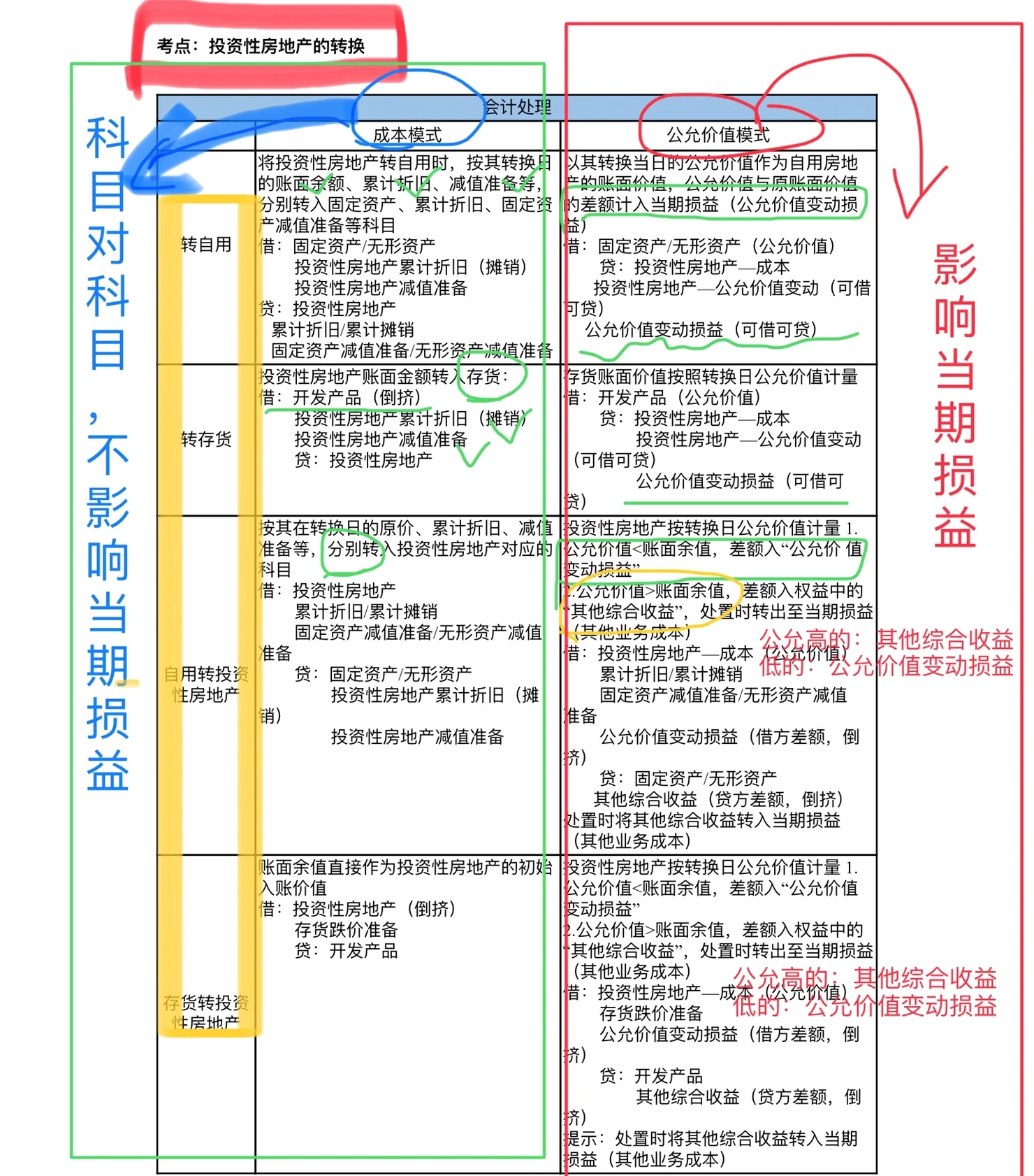 不良资产怎么处理(不良资产如何做账)