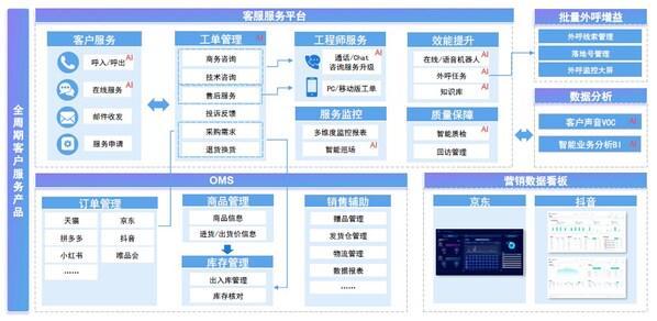 link平台(物联网onelink平台)