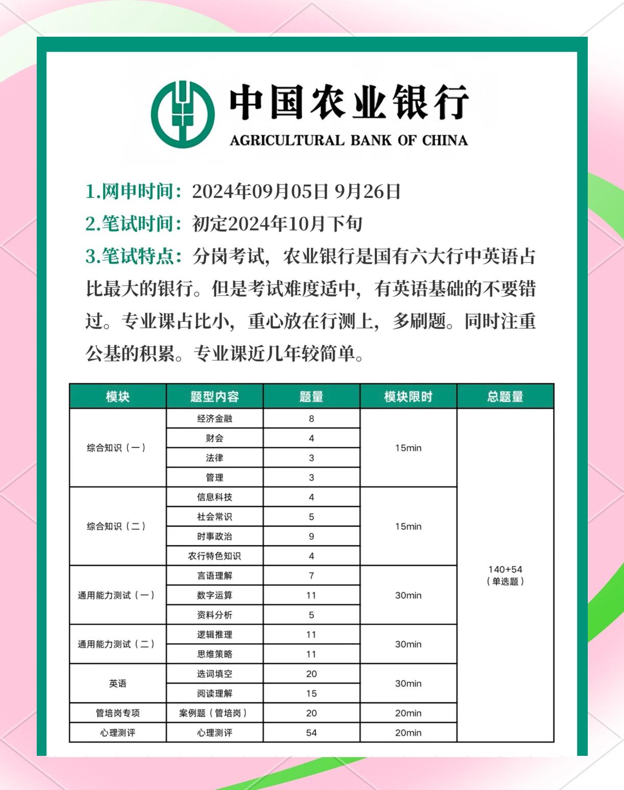 农行怎么查额度(农行怎么查额度限额)