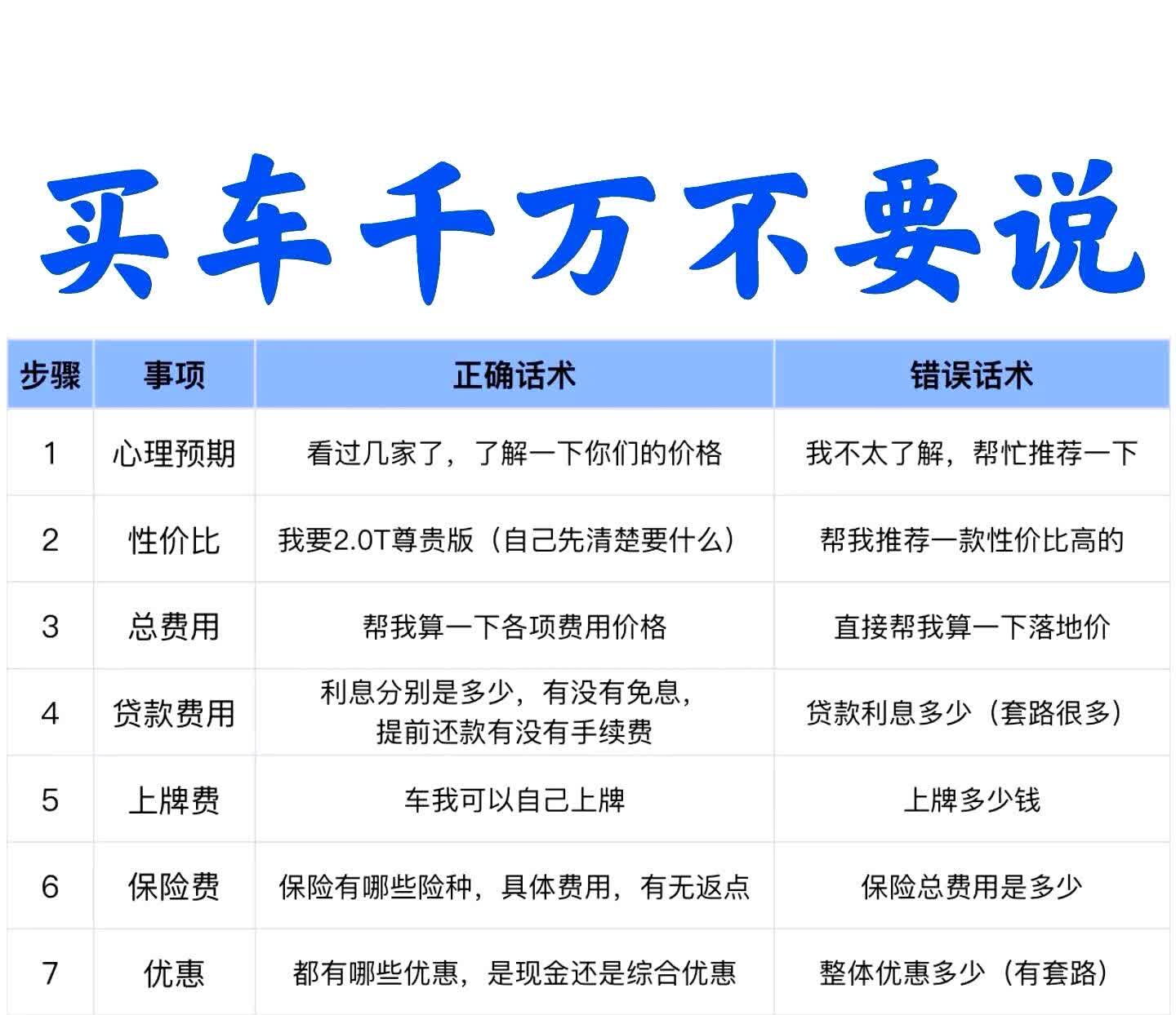 购车利息怎么算(购车利息怎么算几厘) 购车利息怎么算(购车利息怎么算几厘)