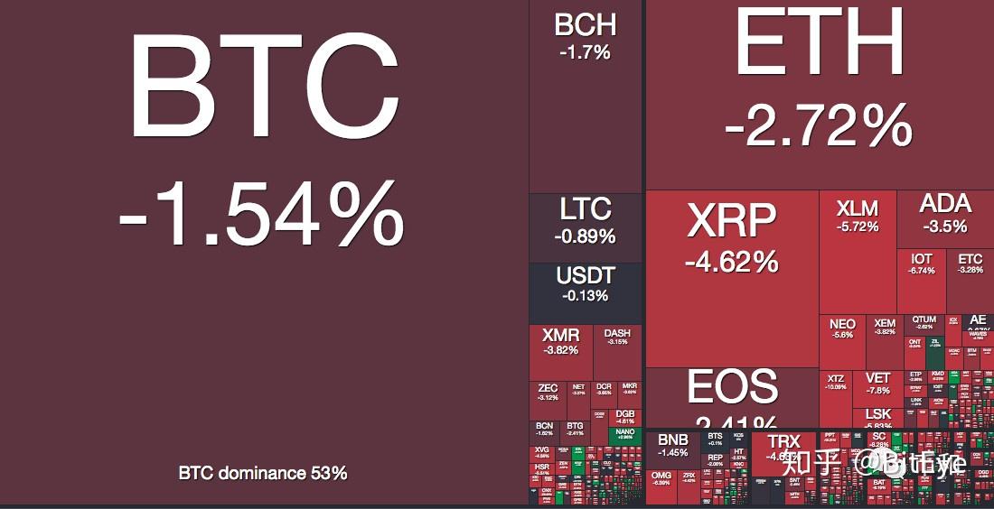 双子星交易所官网(双子星交易所有平台币嘛) 双子星交易所官网(双子星交易所有平台币嘛)