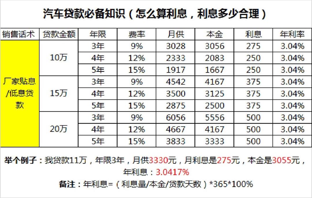 贷款怎么算利息公式(贷款算利息公式有哪些) 贷款怎么算利息公式(贷款算利息公式有哪些)